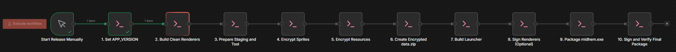A ten-step automated workflow for building, encrypting, signing, and packaging a Midhem release